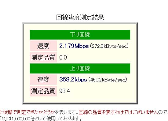 WAN側の上限が出てる